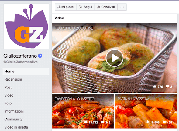 aumentare il roi nel content marketing