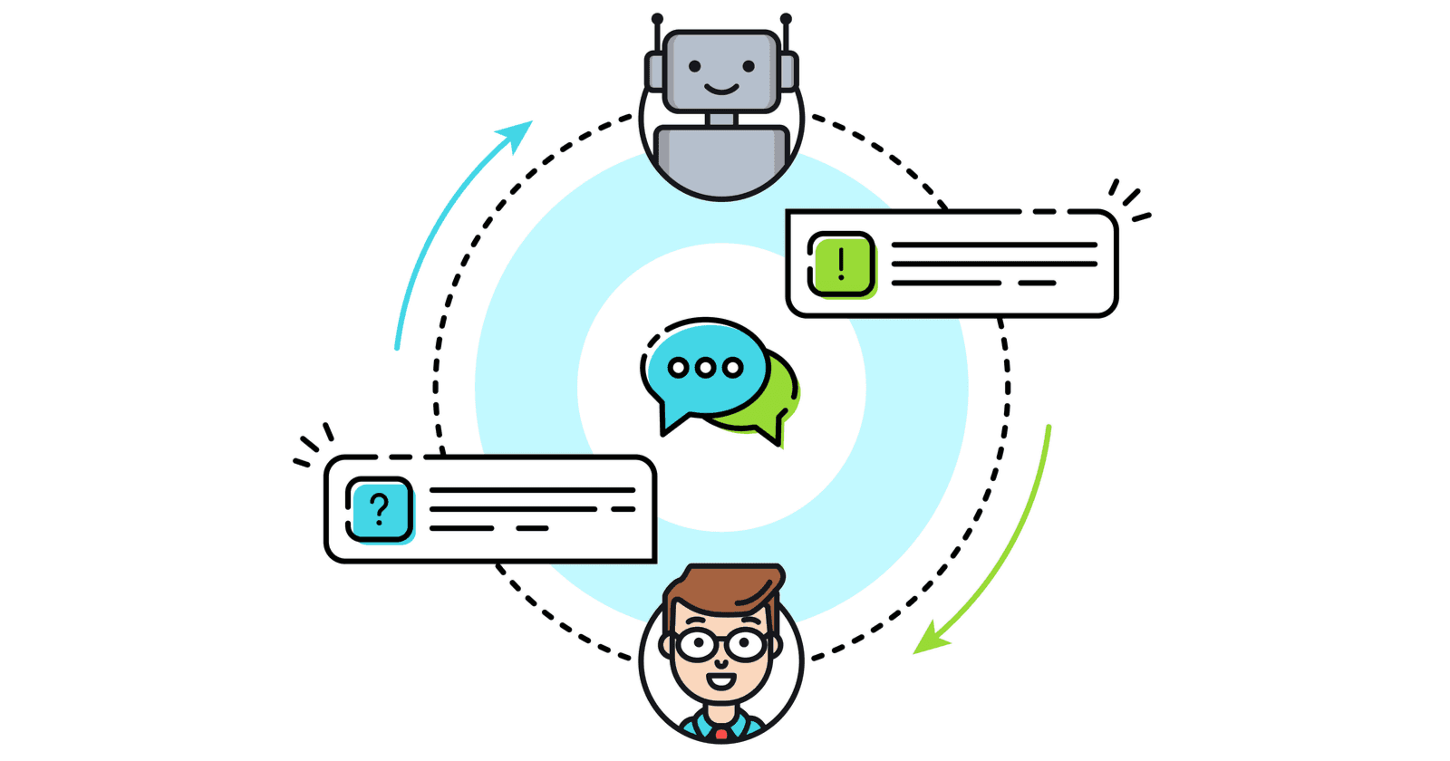 chatbot su facebook - lead generation