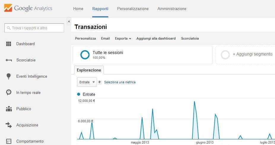 transazioni woocommercce analytics
