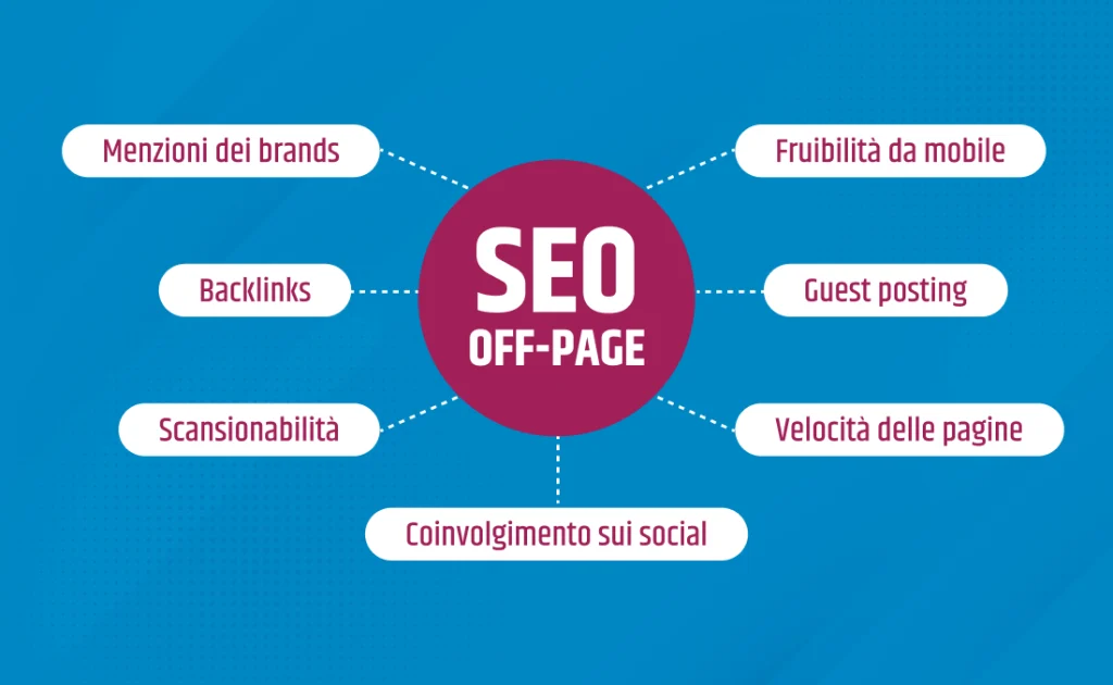 seo on-page