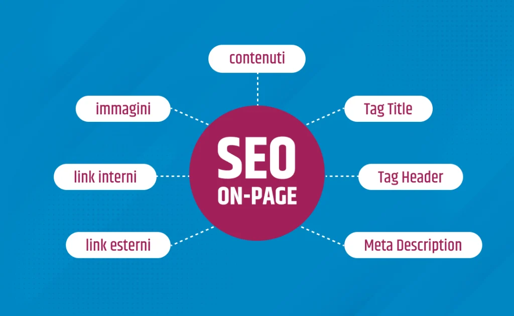 Seo on-site